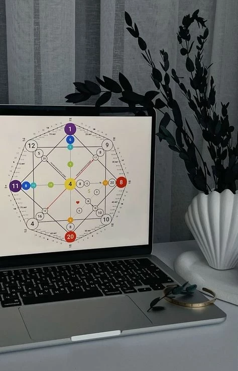 Подсказки матрицы судьбы: как они помогут узнать, каким должен быть ваш партнер