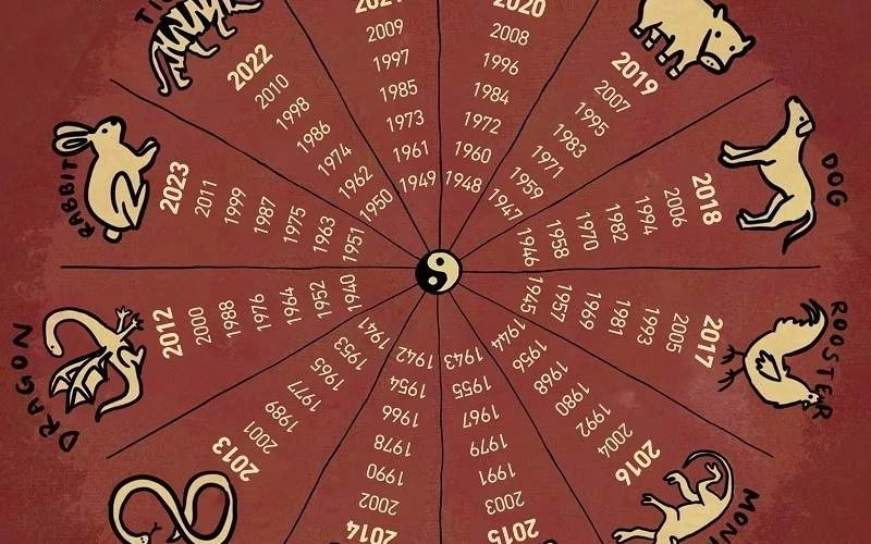 6 знаков зодиака вскоре обретут настоящее счастье