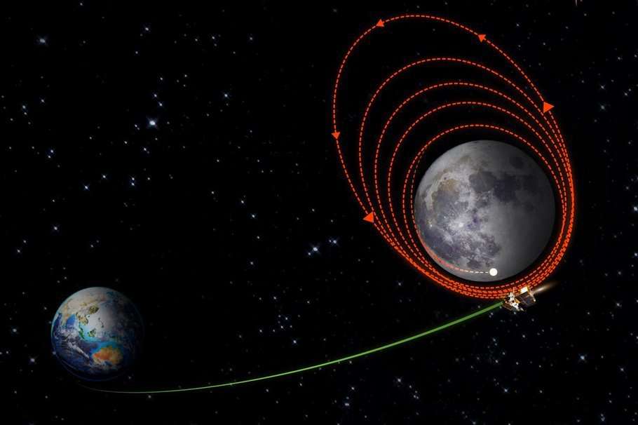 Индийский космический аппарат «Чандраян-3» успешно вышел на лунную орбиту